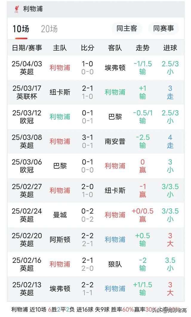 od体育网站入口-包含利物浦主场逆转埃弗顿,继续领跑积分榜的词条