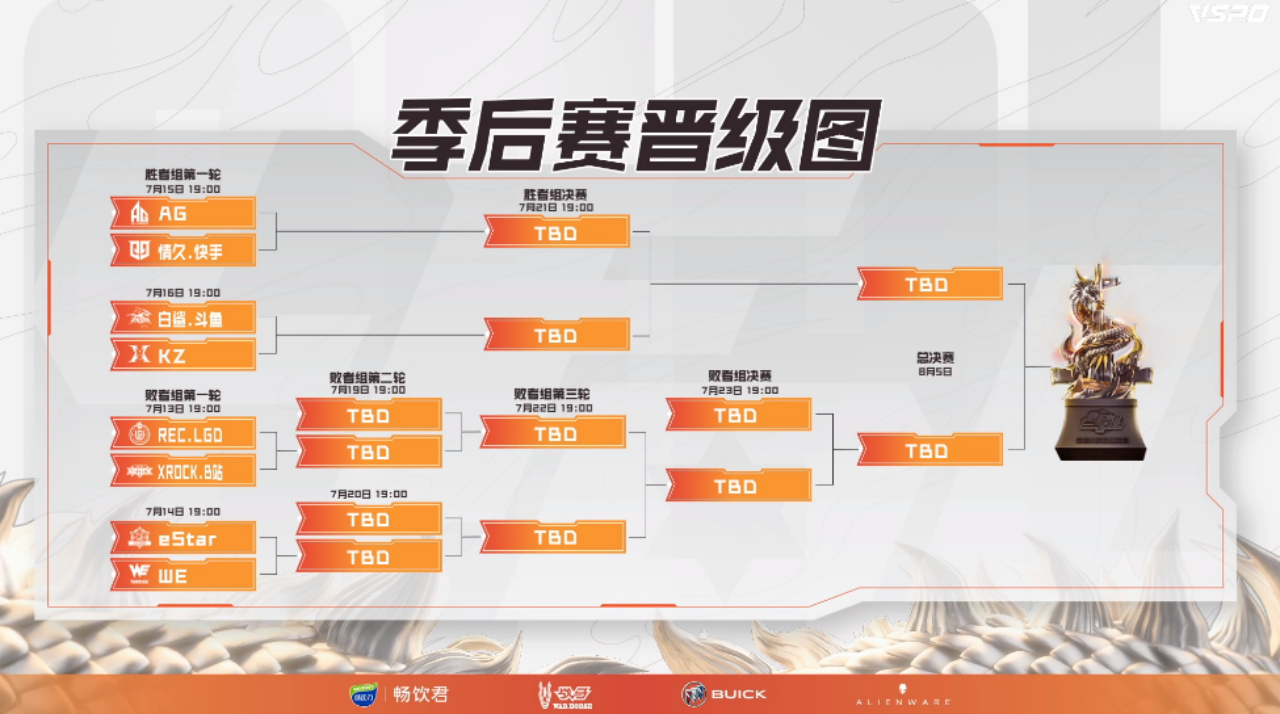 od体育直播-关键比赛中,星辰联盟连下两城,锁定晋级资格的简单介绍