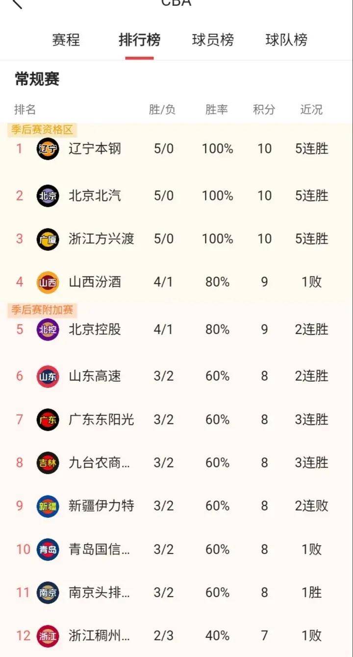 od体育平台-关于辽宁队全场碾压CBA季后赛，如同剧本杀再现，绝杀的信息