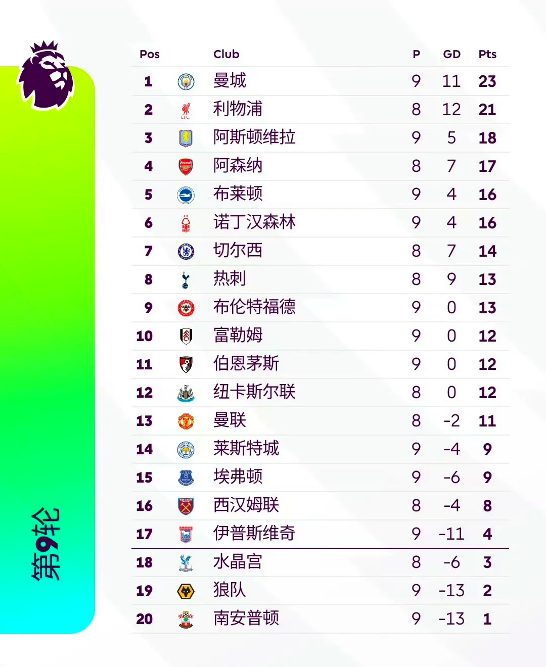 od体育app-切尔西主场大胜,英超榜首位置再次变化