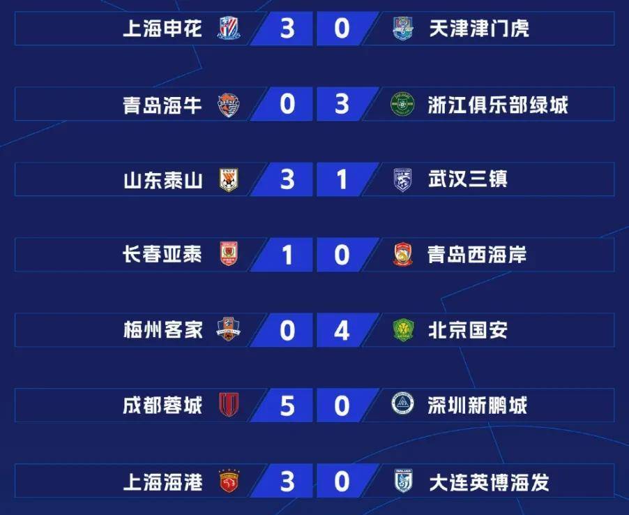 od体育官网-包含强者恒强，中超球队再度证明实力，豪取胜仗的词条