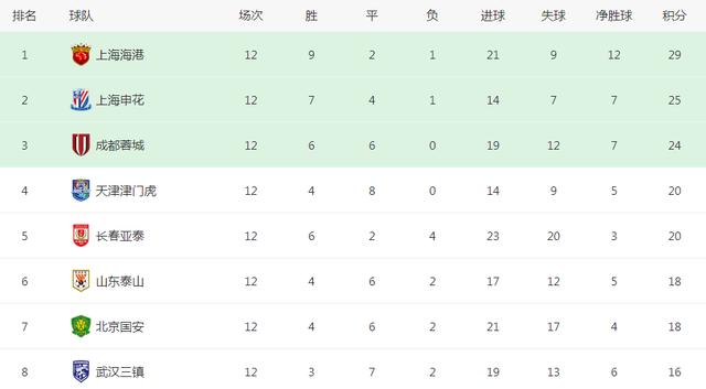 od体育馆-包含上海上港与北京国安，惊心动魄对决揭晓谁是最强的词条