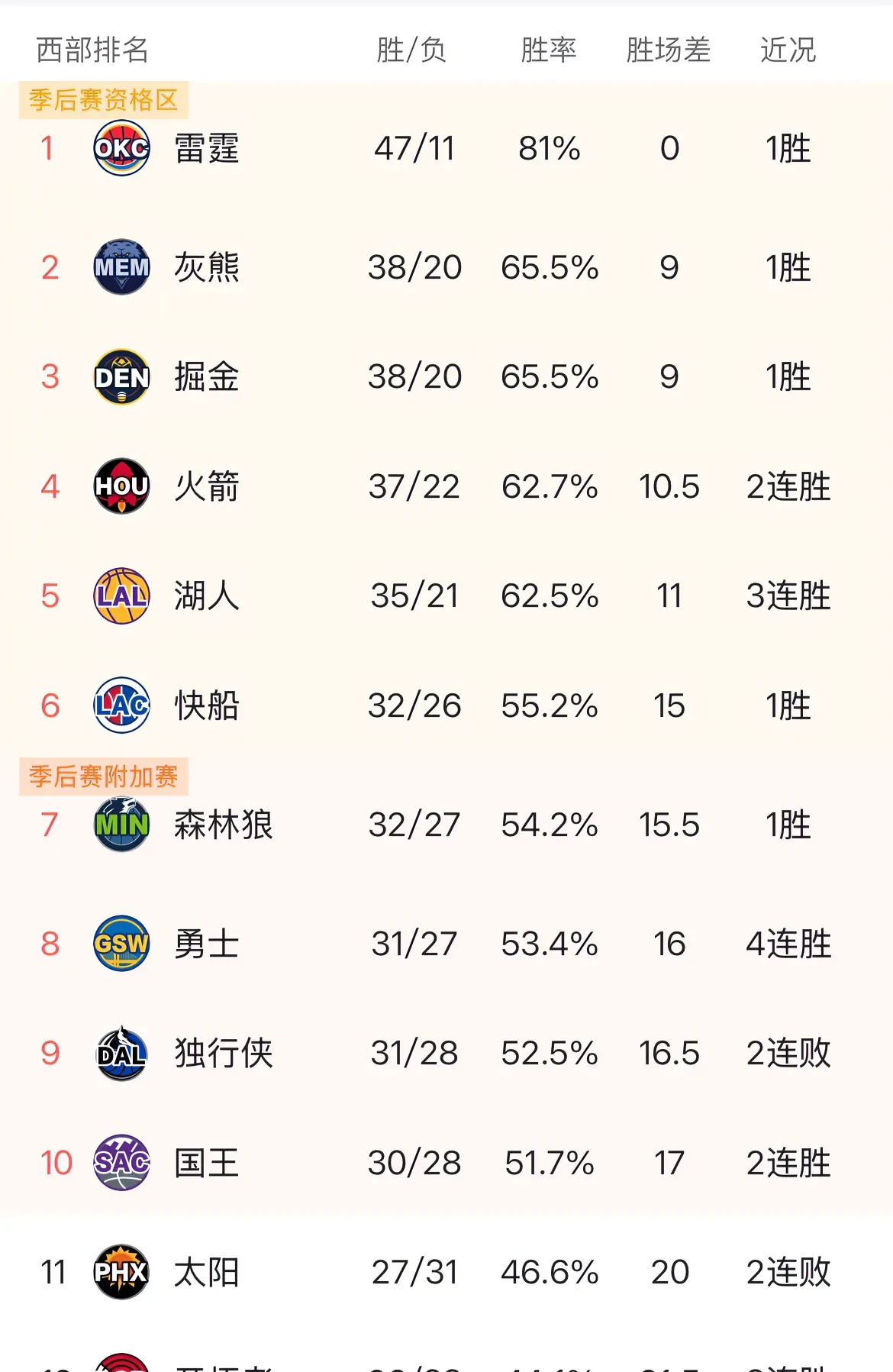 od体育链接-球队调整战术布局，冲击季后赛希望渐行渐近的简单介绍