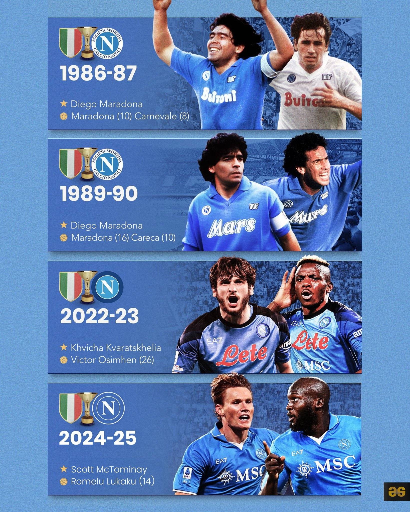 那不勒斯阵中新援连入两球，率领球队战胜对手的简单介绍