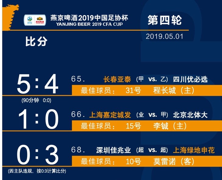 od体育电竞-关于深圳男篮主场失利，积分排名下滑的信息